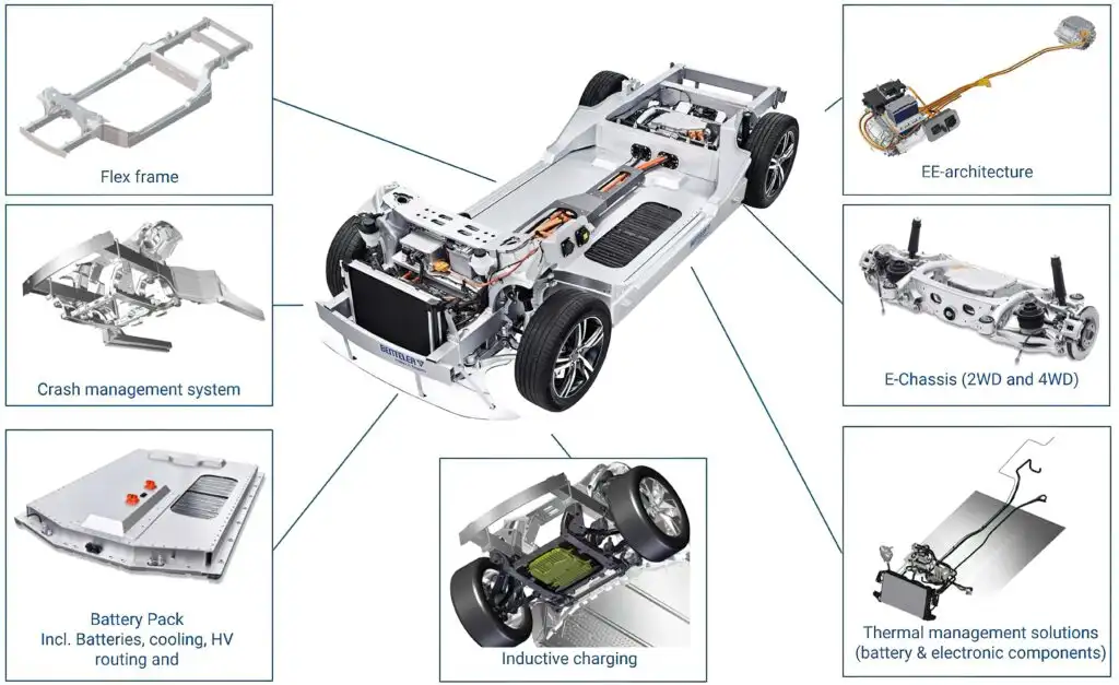 New-ev-skateboard-platform-features-and-advantages